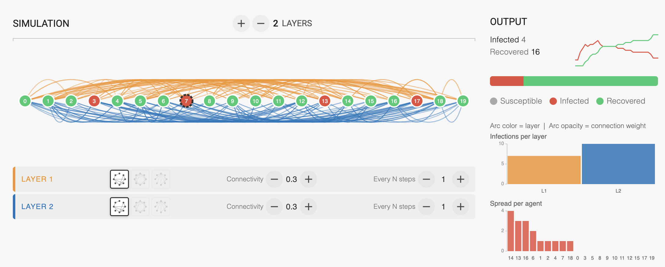 Websites Playground – Network Spread Simulation