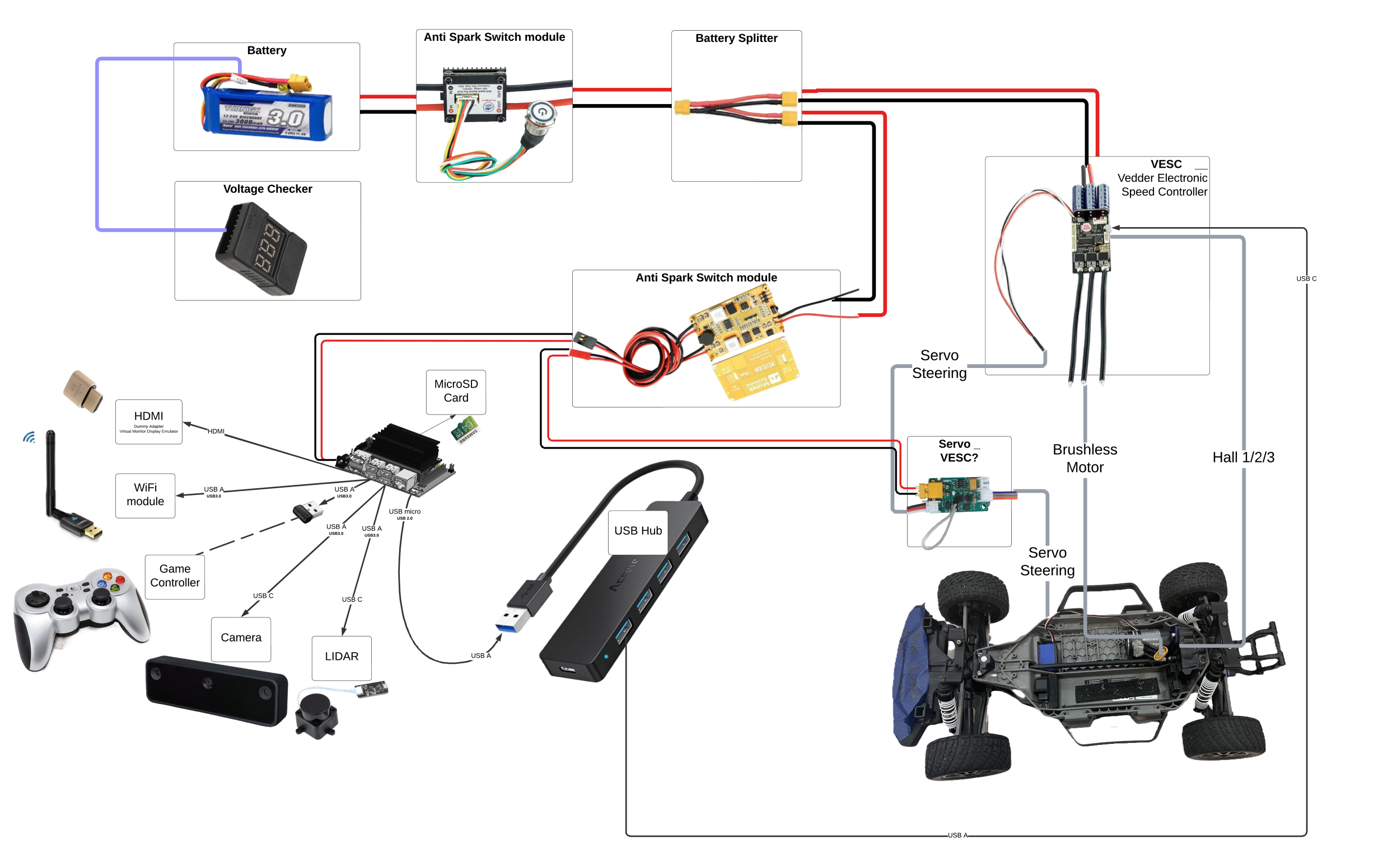 RC car layout