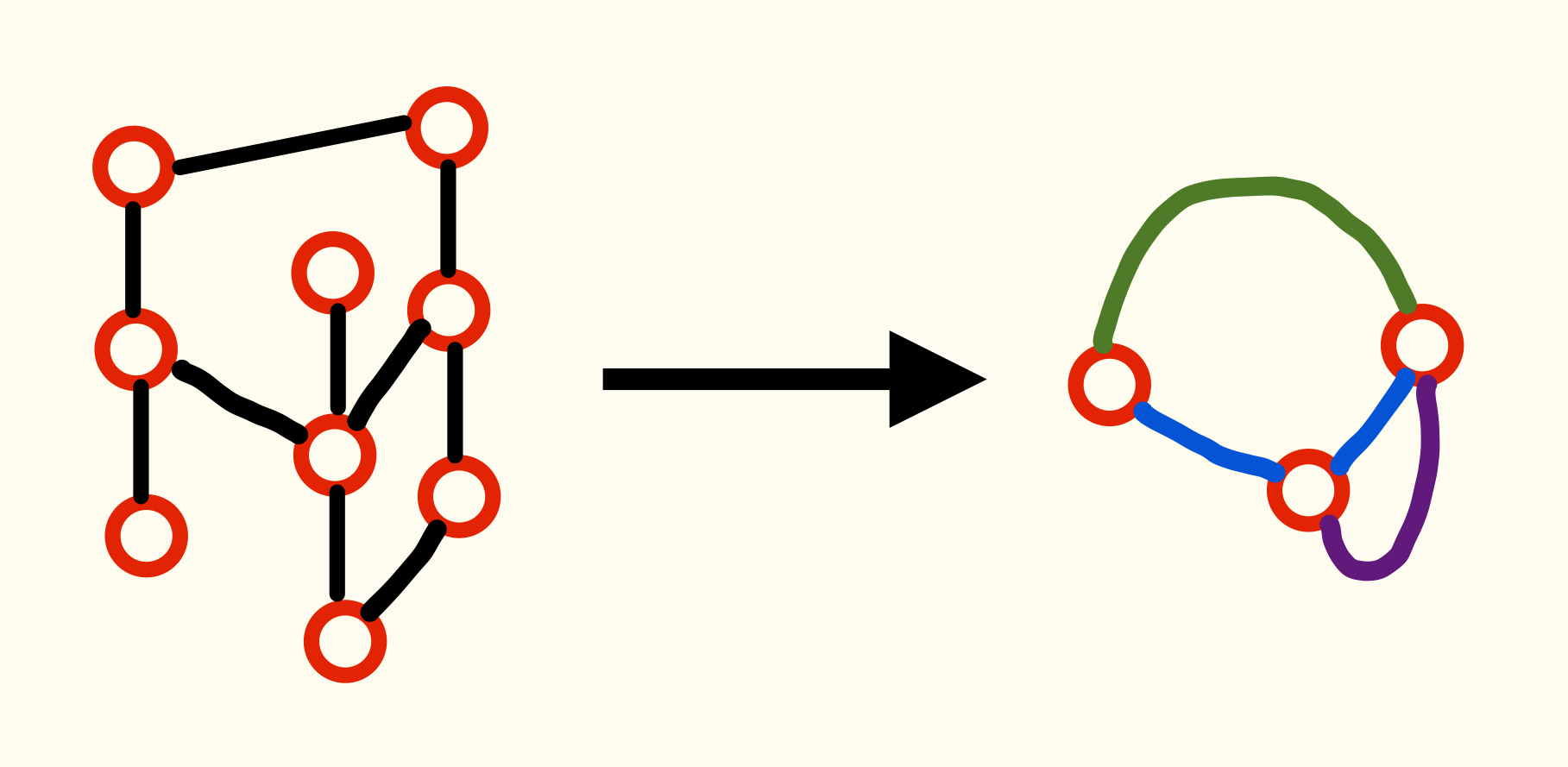 Concept of Edge storing